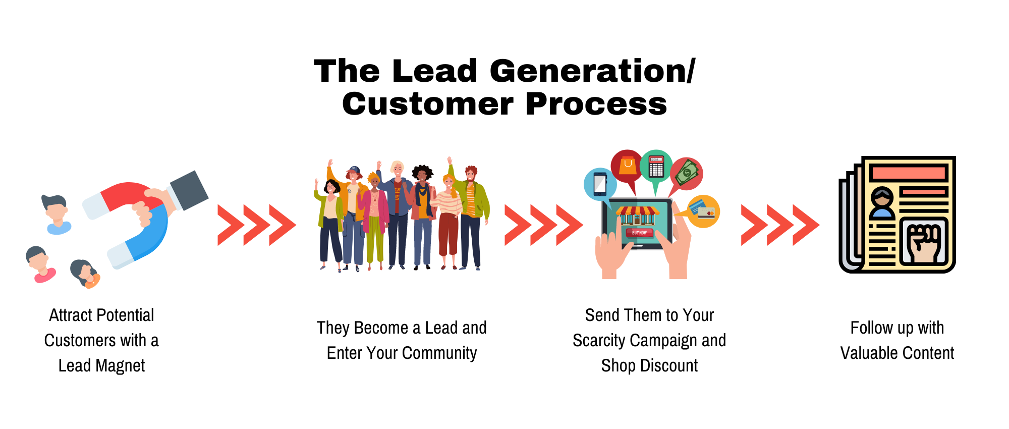 lead generation process